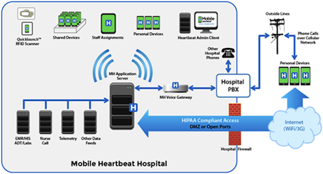 Information technology in health care: Socio-technical approaches
